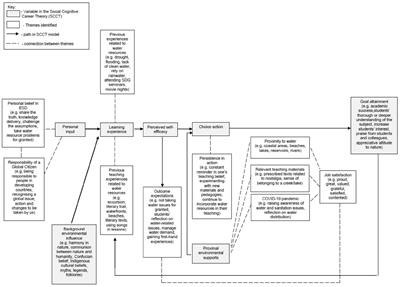 An international study of high school teachers’ experience of incorporating water resources in their teaching